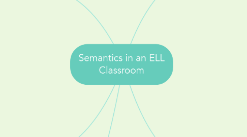 Mind Map: Semantics in an ELL Classroom