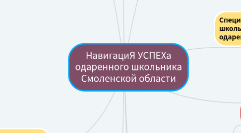 Mind Map: НавигациЯ УСПЕХа одаренного школьника Смоленской области