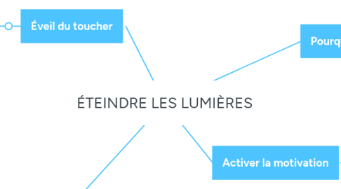 Mind Map: ÉTEINDRE LES LUMIÈRES