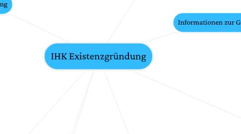 Mind Map: IHK Existenzgründung