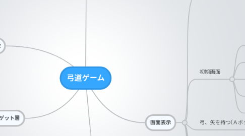 Mind Map: 弓道ゲーム