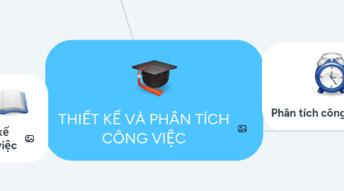 Mind Map: THIẾT KẾ VÀ PHÂN TÍCH CÔNG VIỆC