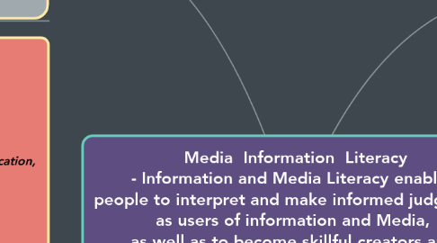 Mind Map: Media  Information  Literacy - Information and Media Literacy enables  people to interpret and make informed judgments  as users of information and Media,  as well as to become skillful creators and  producers of information and Media  messages in their own right.