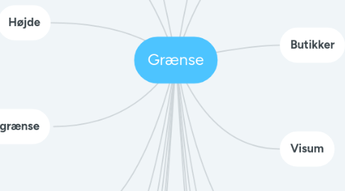 Mind Map: Grænse