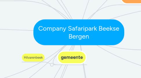 Mind Map: Company Safaripark Beekse Bergen