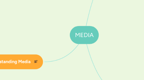 Mind Map: MEDIA