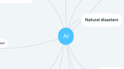 Mind Map: AI