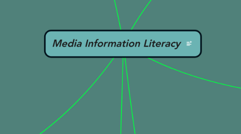 Mind Map: Media Information Literacy