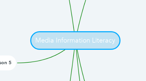 Mind Map: Media Information Literacy