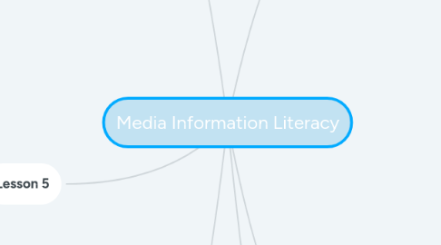 Mind Map: Media Information Literacy