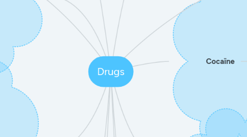 Mind Map: Drugs