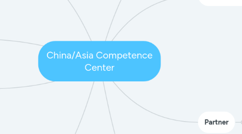 Mind Map: China/Asia Competence Center