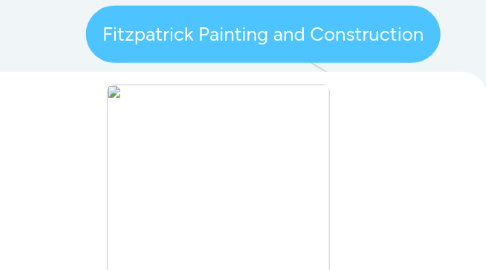 Mind Map: Fitzpatrick Painting and Construction