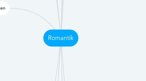 Mind Map: Romantik