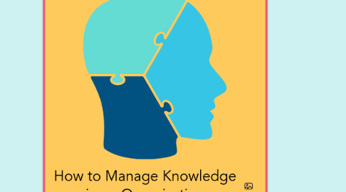 Mind Map: How to Manage Knowledge in an Organization