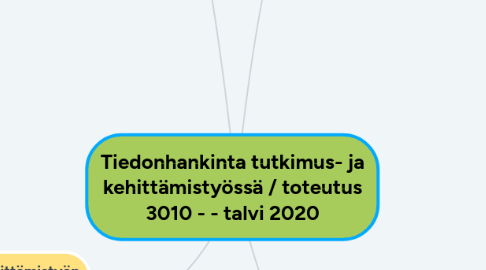 Mind Map: Tiedonhankinta tutkimus- ja kehittämistyössä / toteutus 3010 - - talvi 2020