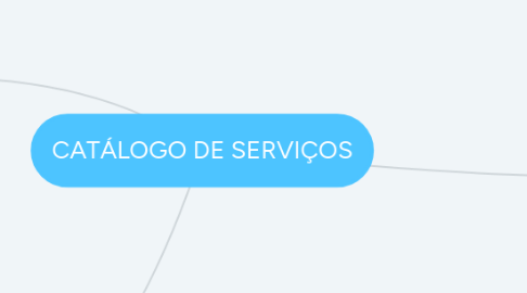 Mind Map: CATÁLOGO DE SERVIÇOS