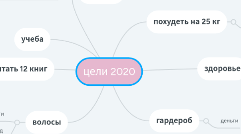 Mind Map: цели 2020