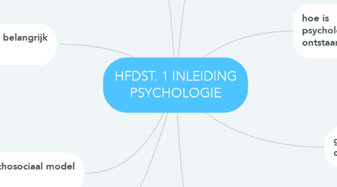 Mind Map: HFDST. 1 INLEIDING PSYCHOLOGIE
