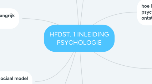 Mind Map: HFDST. 1 INLEIDING PSYCHOLOGIE