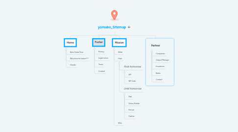 Mind Map: yomabo_Sitemap