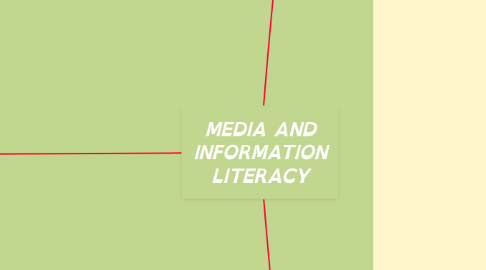 Mind Map: MEDIA AND INFORMATION LITERACY