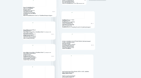 Mind Map: QuickBooks Enterprise Support