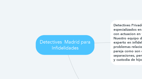 Mind Map: Detectives  Madrid para Infidelidades