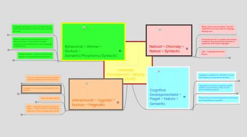 Mind Map: Language Development ~ Beverly Otto (2010)