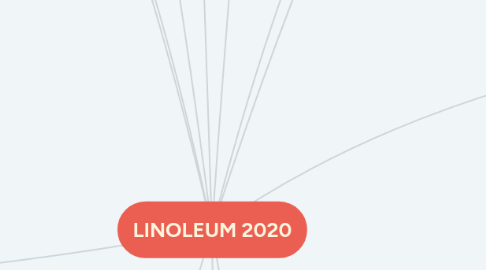 Mind Map: LINOLEUM 2020