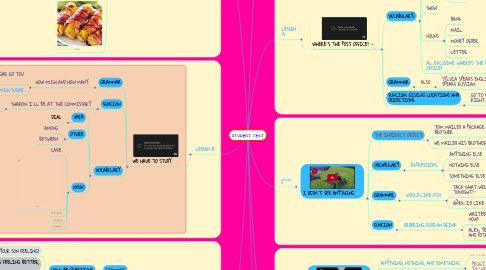 Mind Map: STUDENT TEXT