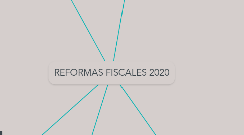 Mind Map: REFORMAS FISCALES 2020