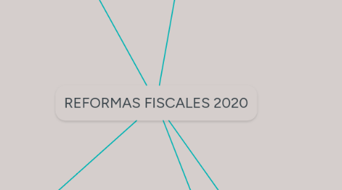 Mind Map: REFORMAS FISCALES 2020