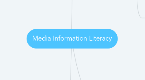 Mind Map: Media Information Literacy