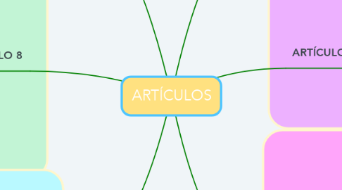 Mind Map: ARTÍCULOS