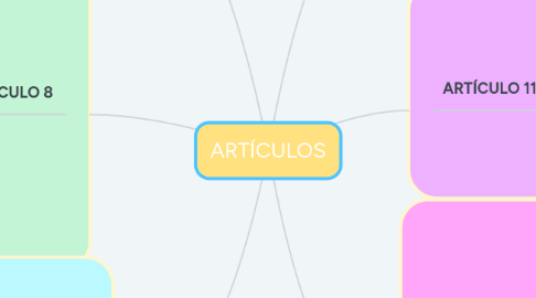 Mind Map: ARTÍCULOS