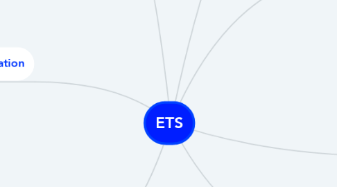 Mind Map: ETS