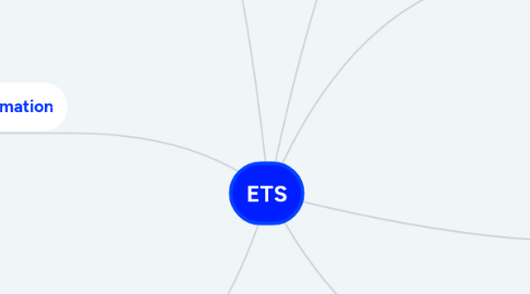 Mind Map: ETS