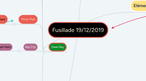 Mind Map: Fusillade 19/12/2019