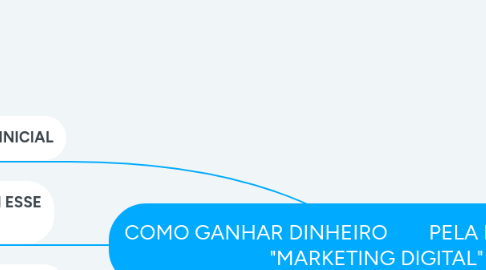 Mind Map: COMO GANHAR DINHEIRO PELA INTERNET "MARKETING DIGITAL"