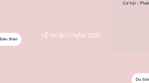 Mind Map: KẾ HOẠCH NĂM 2020