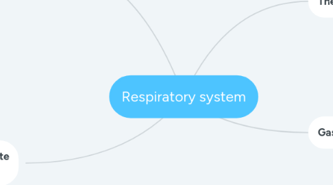Mind Map: Respiratory system