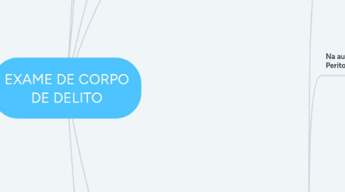 Mind Map: EXAME DE CORPO DE DELITO