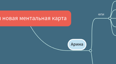 Mind Map: Моя новая ментальная карта