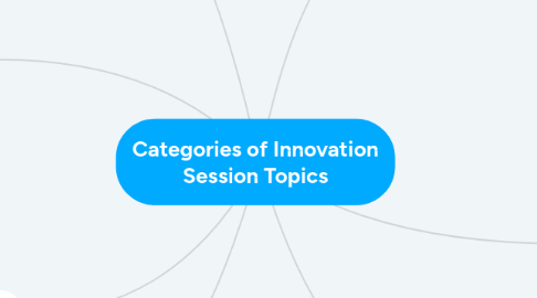 Mind Map: Categories of Innovation Session Topics