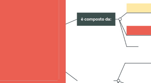 Mind Map: Anello di Gravesande