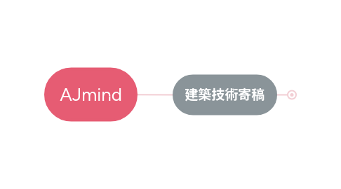 Mind Map: AJ