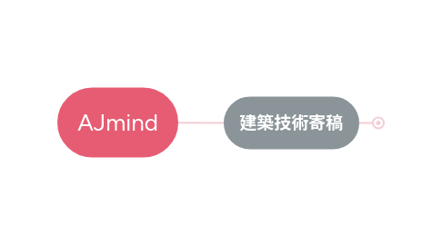 Mind Map: AJmind