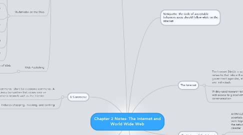 Mind Map: Chapter 2 Notes- The Internet and World Wide Web