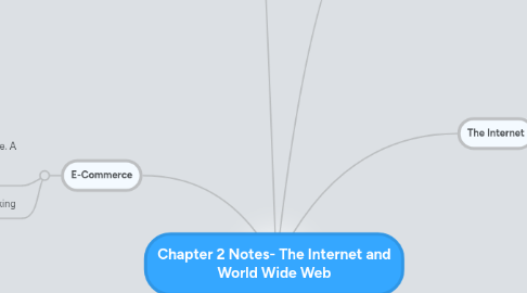 Mind Map: Chapter 2 Notes- The Internet and World Wide Web